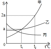 360优课网