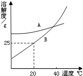 360优课网