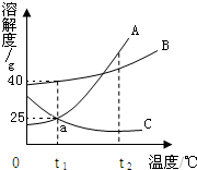360优课网