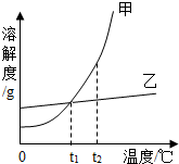 360优课网