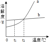 360优课网