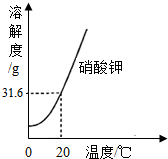 360优课网