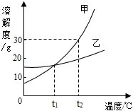 360优课网