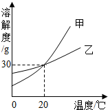 360优课网