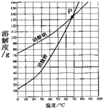360优课网