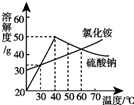 360优课网