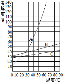 360优课网
