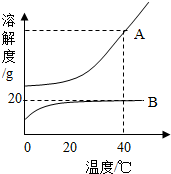 360优课网