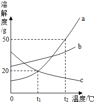 360优课网