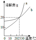 360优课网