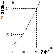 360优课网