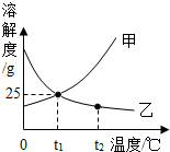 360优课网
