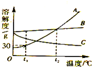 360优课网