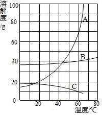 360优课网