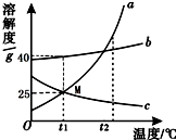 360优课网