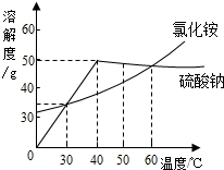 360优课网