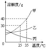 360优课网