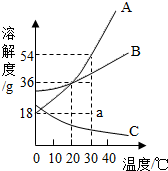 360优课网