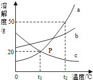 360优课网