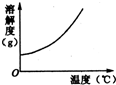 360优课网