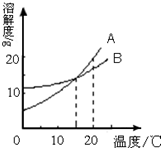 360优课网