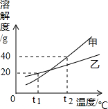 360优课网