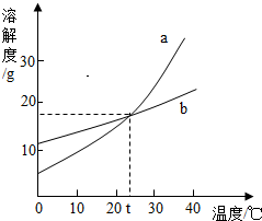 360优课网