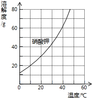 360优课网