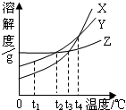 360优课网