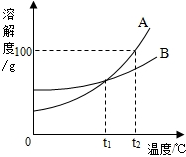 360优课网