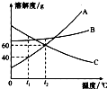 360优课网