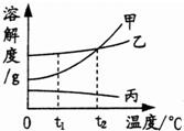 360优课网