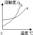 360优课网