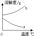 360优课网