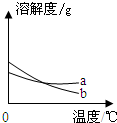 360优课网