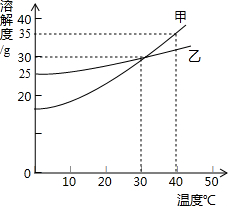 360优课网