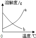 360优课网