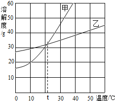 360优课网