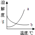 360优课网