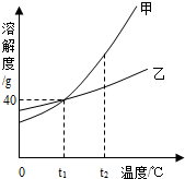 360优课网