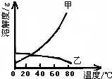 360优课网