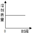 360优课网