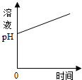 360优课网