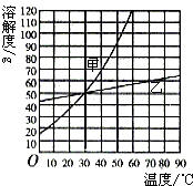 360优课网