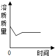 360优课网