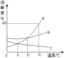 360优课网