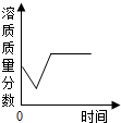 360优课网