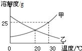 360优课网