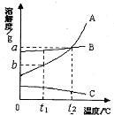360优课网