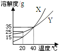 360优课网
